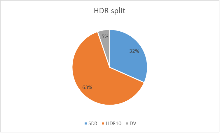 Hdr Split Tf