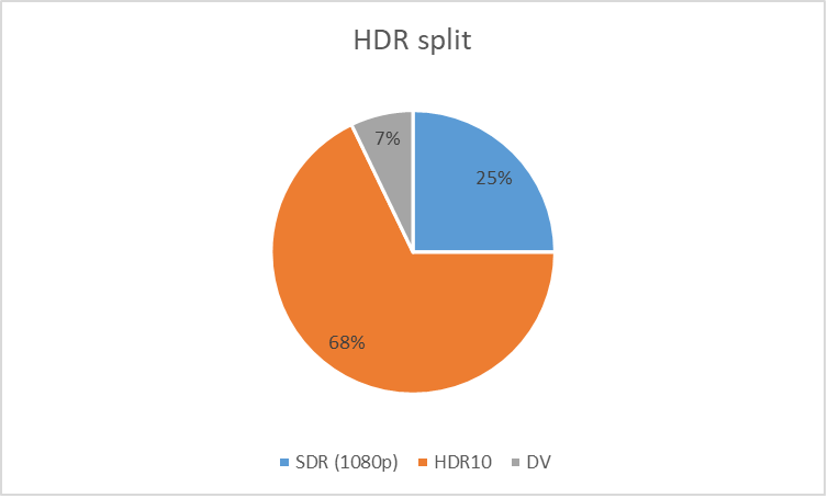 Hdr Split