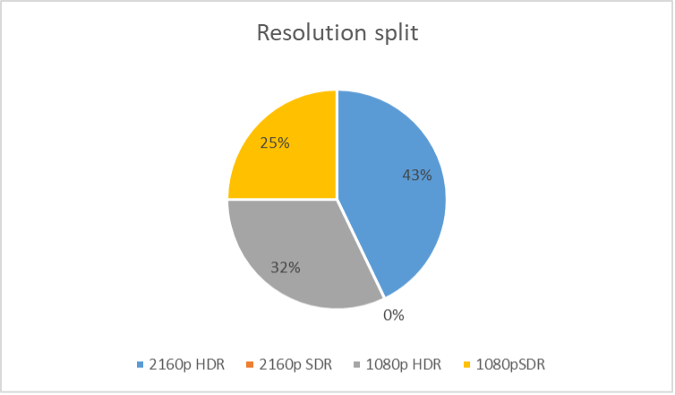 Resolution Split